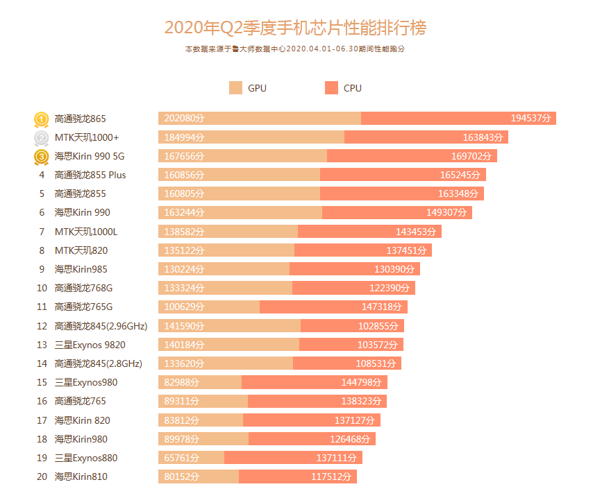 黑鲨游戏手机5Pro跑分_黑鲨游戏手机5Pro跑分_黑鲨游戏手机5Pro跑分