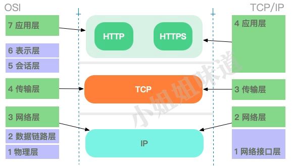 停止Windows更新_windows停止nginx_停止Windows自动更新