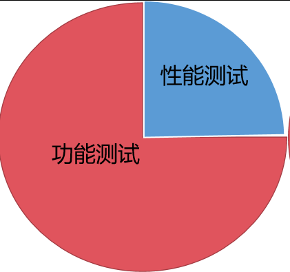 吞吐量测试工具_吞吐量测试_吞吐量测试方法总结