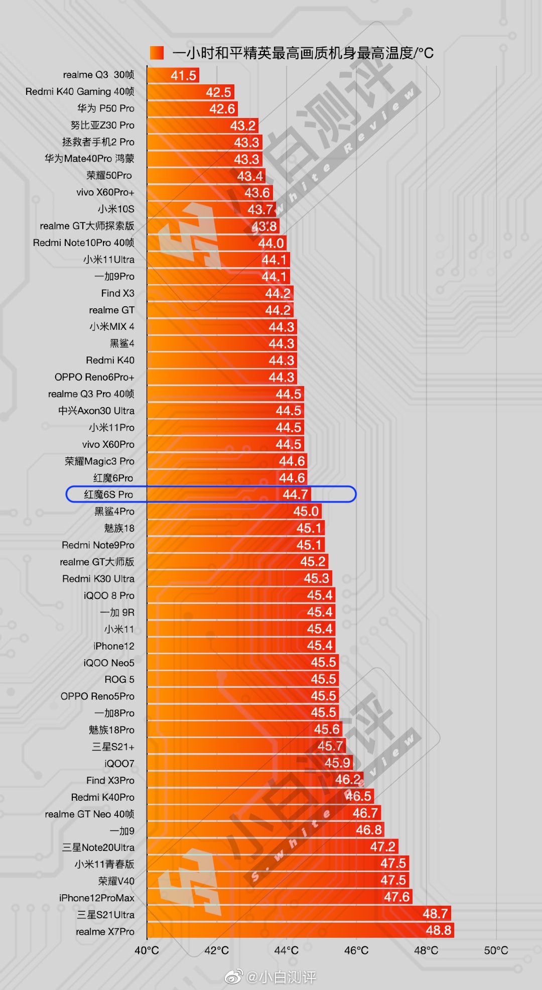 年轻人打游戏哪个手机好_年轻人打游戏好不好_年轻人玩手机都玩什么