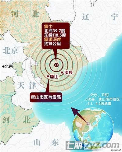 唐山大地震发生在几几年_唐山大地震发生的具体时间_唐山大地震发生在哪一年