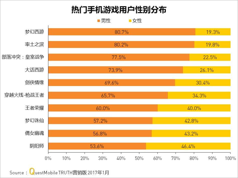 买手机玩游戏的人心理-游戏玩家的世界：追求快感与社交的虚拟战