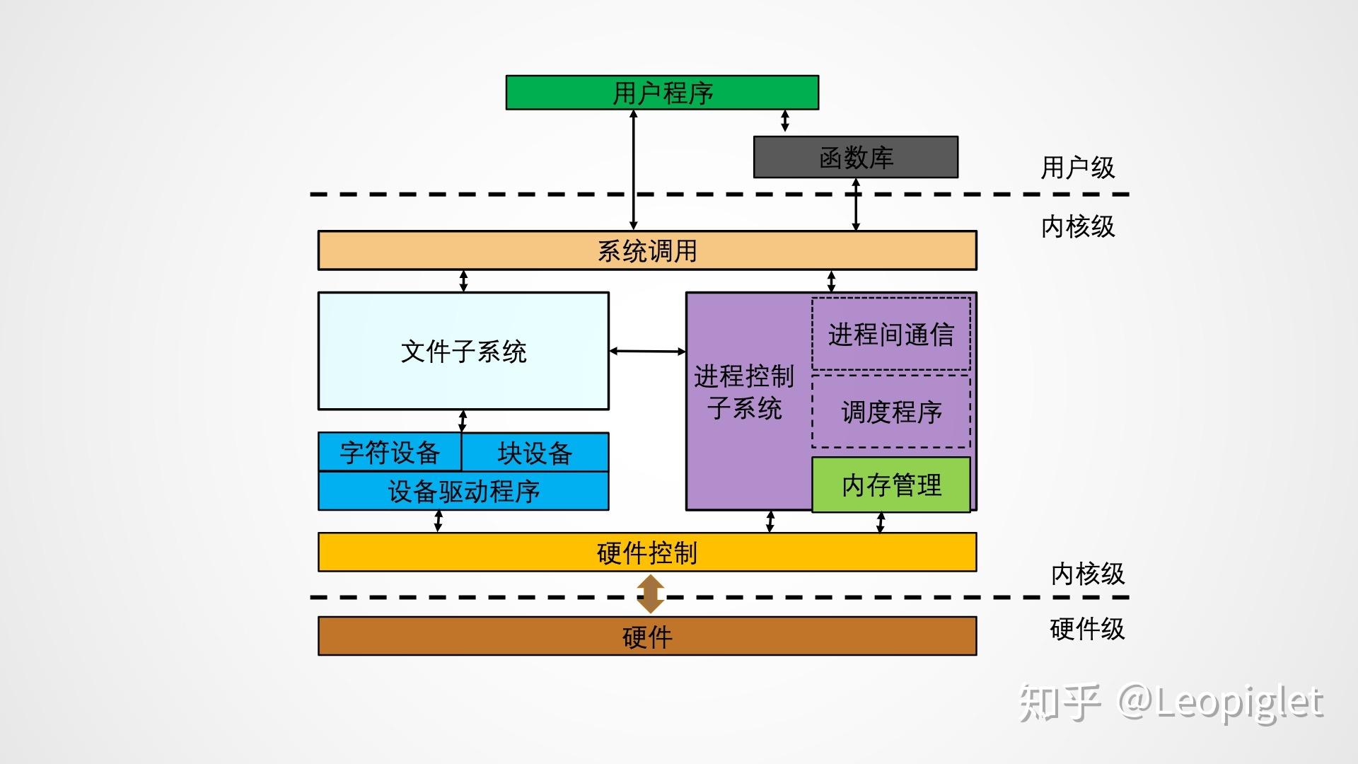 图形界面设计_centos7图形界面_图形界面开发工具