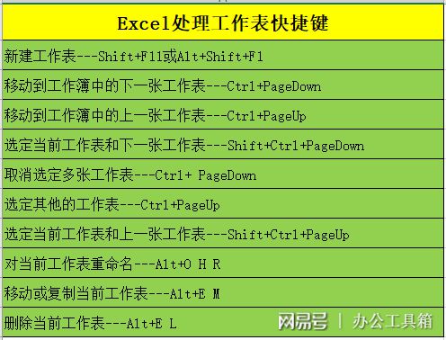 快捷键单元格怎么删除_快捷删除单元格内容_删除单元格快捷键