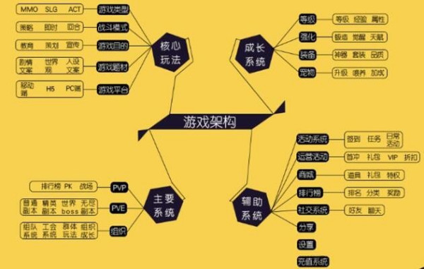 关于手机团体游戏_手机团体游戏有哪些_团体手机游戏怎么玩