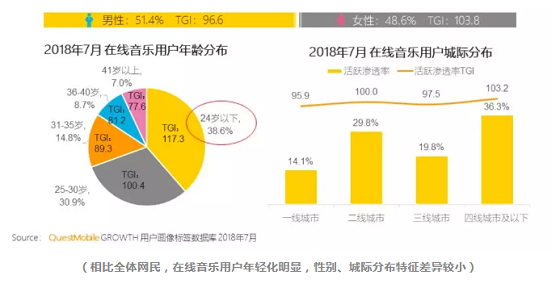 网易听歌云长看时间怎么看_网易云怎么看听歌时长_网易云听歌总是长在哪儿看