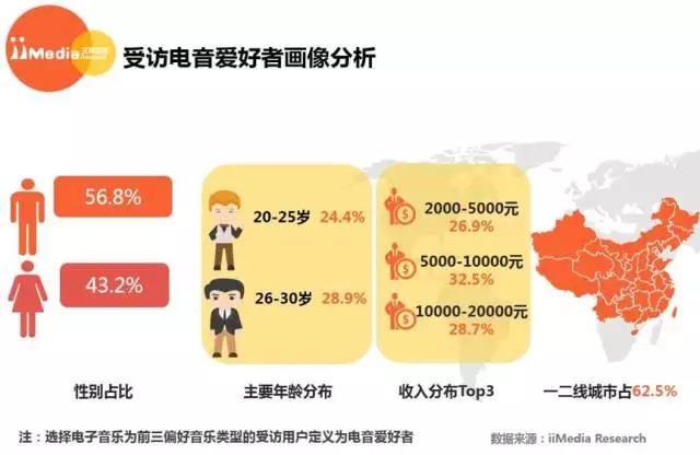 网易云怎么看听歌时长_网易听歌云长看时间怎么看_网易云听歌总是长在哪儿看