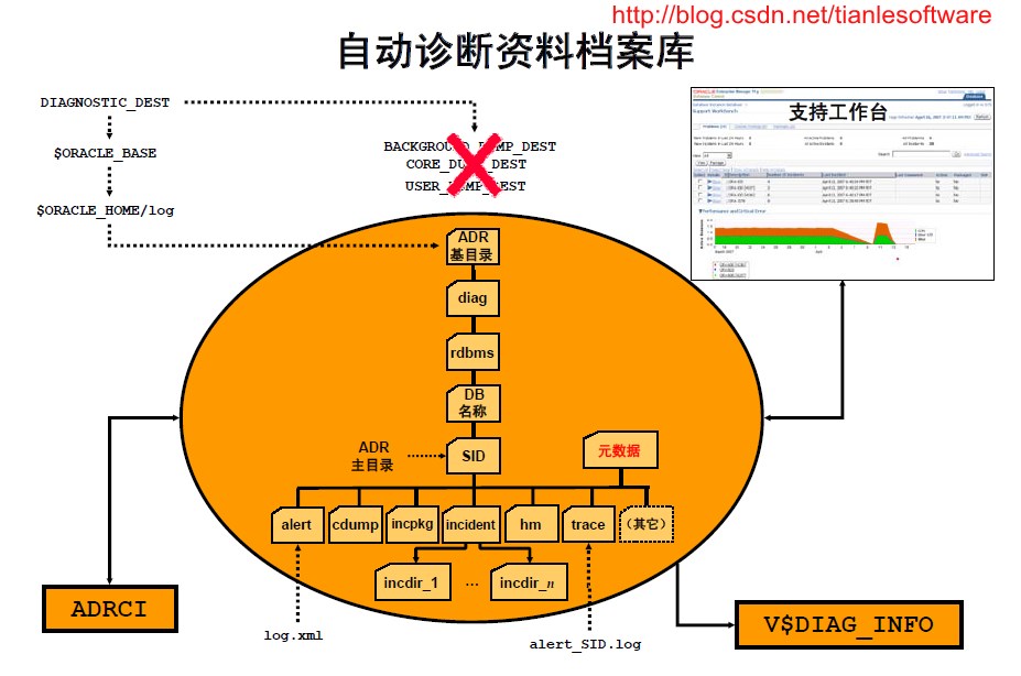 oracle单组分组函数_oracle分组_oracle不是单组分组函数