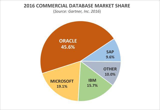 oracle不是单组分组函数_oracle分组_oracle单组分组函数