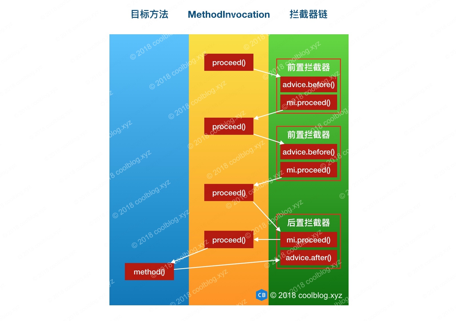 事务回滚复制颉颃胜负_事务回滚游戏王_java事务回滚