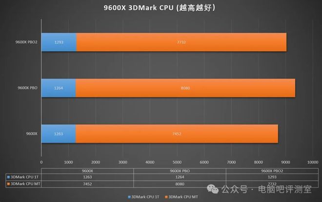 2600x相当于i几_2600先令等于多少人民币_2600相当于i5几代