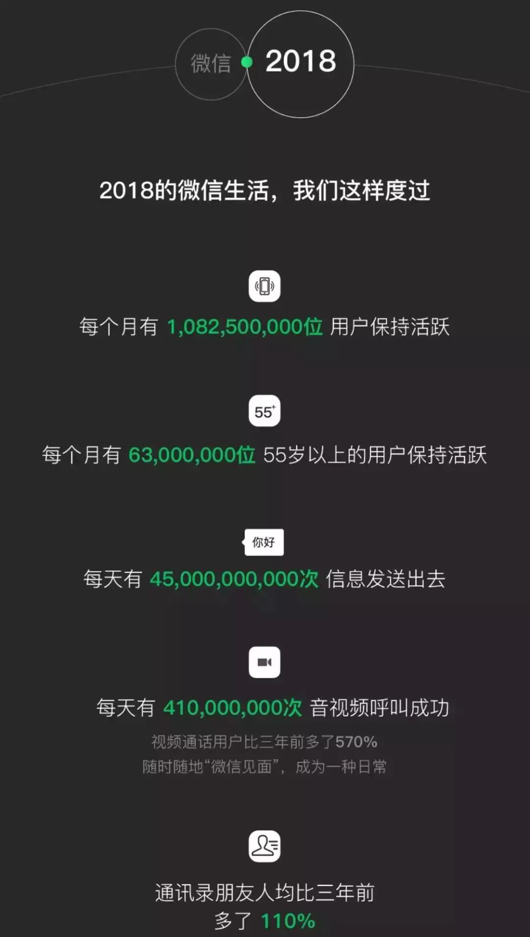 微信通讯录名字变蓝色_微信通讯录蓝色圆圈_微信通讯录的名字怎么变色