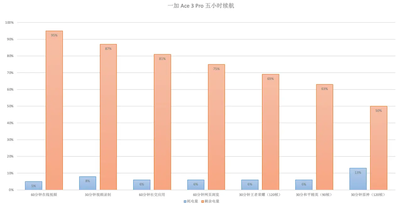 黑鲨游戏手机1代散热吗_散热器手机黑鲨_黑鲨散热会不会损伤手机