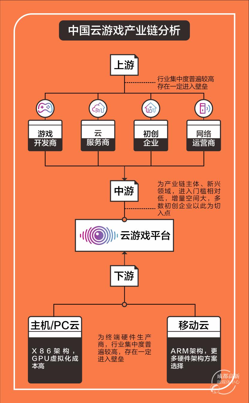 云游戏对手机有什么危害_玩危险游戏的危害_危害游戏有哪些