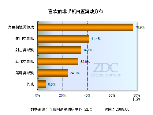 抢救孕妇游戏_家里老人和孕妇抢东西吃_老人和孕妇抢手机游戏