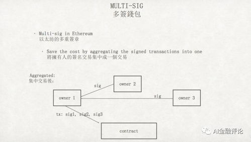 以太坊签名原理,揭秘区块链安全认证奥秘