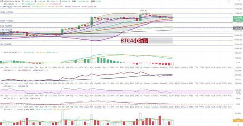 以太坊空调走势分析预测,多空博弈下的走势预测与策略布局