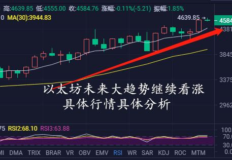 以太坊历史日线,从初创到生态繁荣的日线演变历程