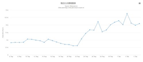 以太坊每天出多少区块eth,ETH生成背后的经济机制