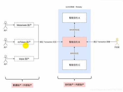 以太坊离线数据包,揭秘区块链数据处理的秘密武器