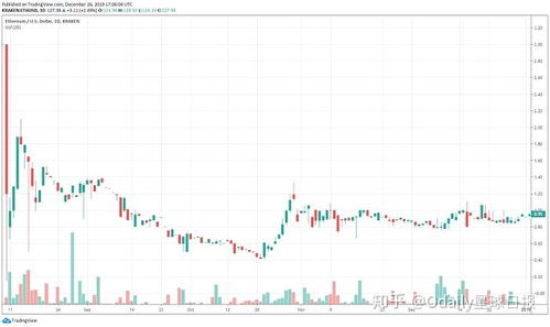 以太坊历史价格回顾表,公链之王的价值演变之路