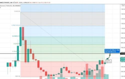 以太坊每年会涨到多少钱,ETH价格走势深度解析