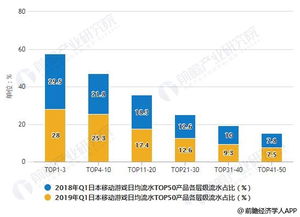 闯关类游戏市场分析,趋势洞察与未来展望