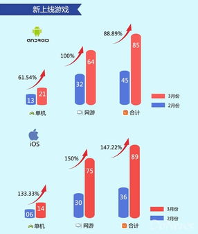 移动游戏数量,行业趋势解析