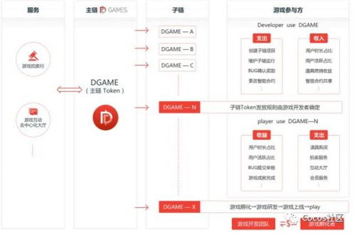 游戏技能架构,构建丰富互动体验的核心策略