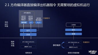 安卓系统几年编成的,跨越数年技术革新与市场崛起的历程概述